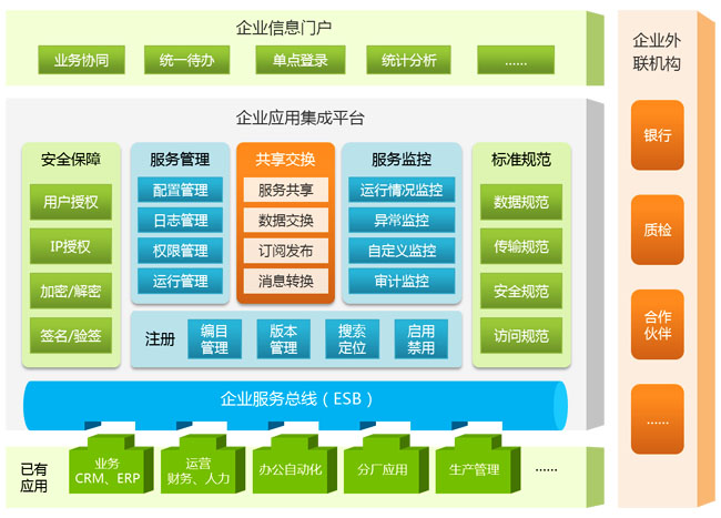 企業(yè)信息化建設(shè)的核心動力 以信息系統(tǒng)集成服務(wù)賦能行業(yè)升級